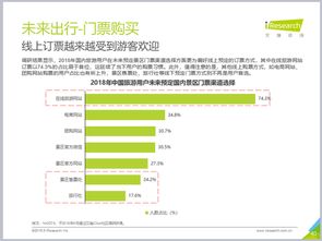 艾瑞報(bào)告揭示2018年景區(qū)消費(fèi)趨勢(shì)，驢媽媽領(lǐng)跑在線門票與周邊游市場(chǎng)