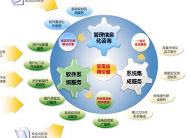 西安市關(guān)于推進(jìn)互聯(lián)網(wǎng)內(nèi)貿(mào)流通創(chuàng)新發(fā)展行動(dòng)計(jì)劃的咨詢策劃服務(wù)實(shí)施意見